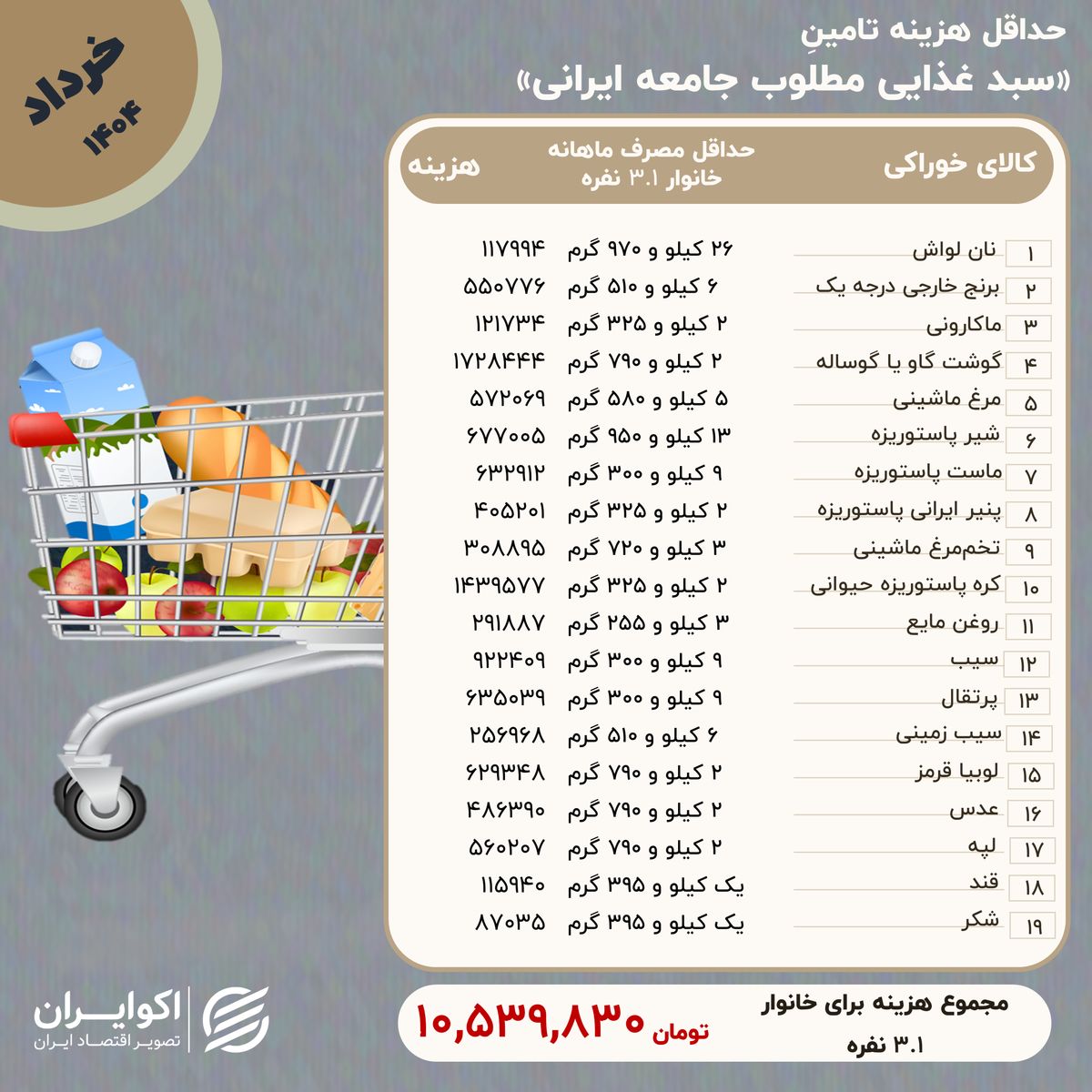 ایرانیان جهان