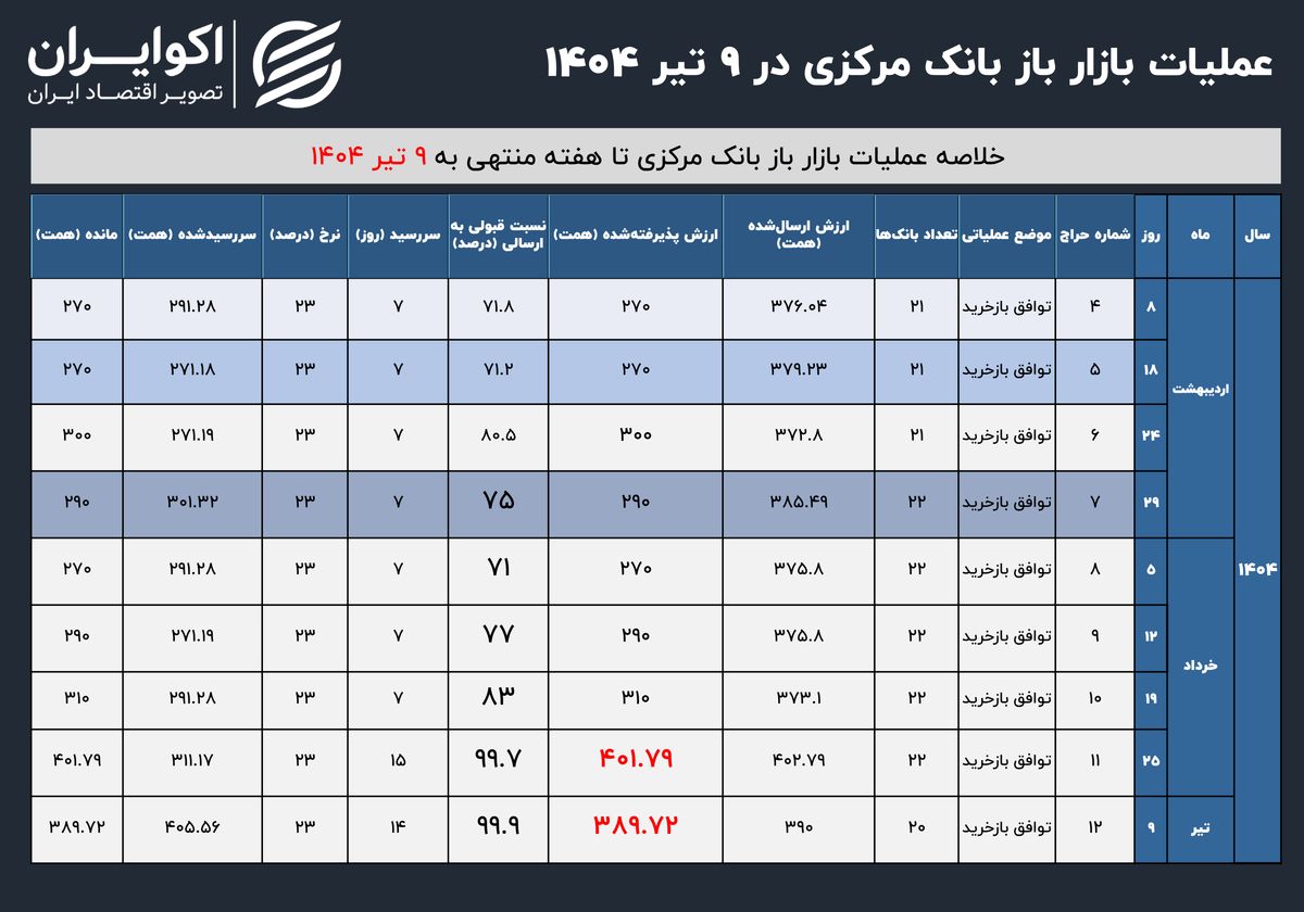 پیام ویژه