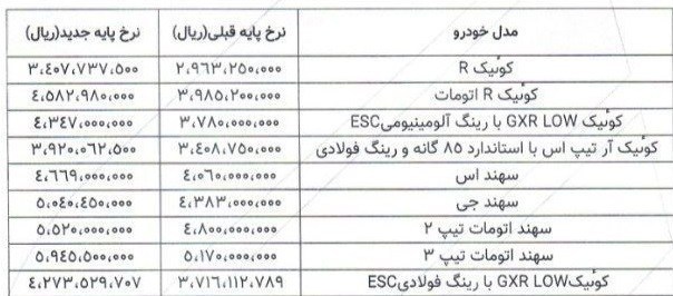 ندای لرستان