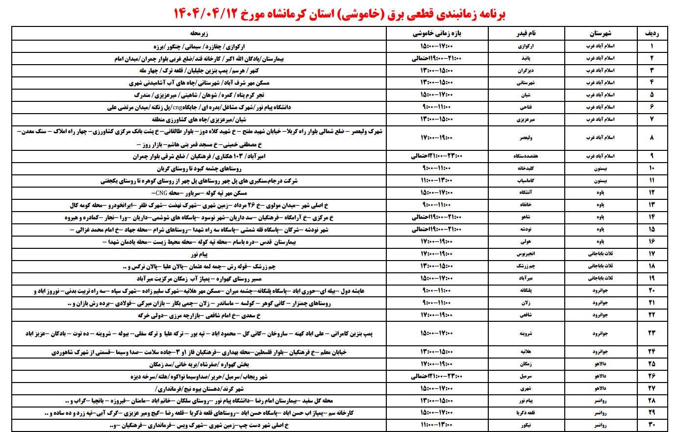 عصر کرد