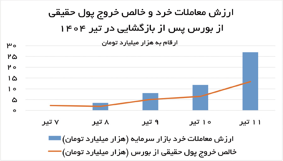 اخبار محرمانه