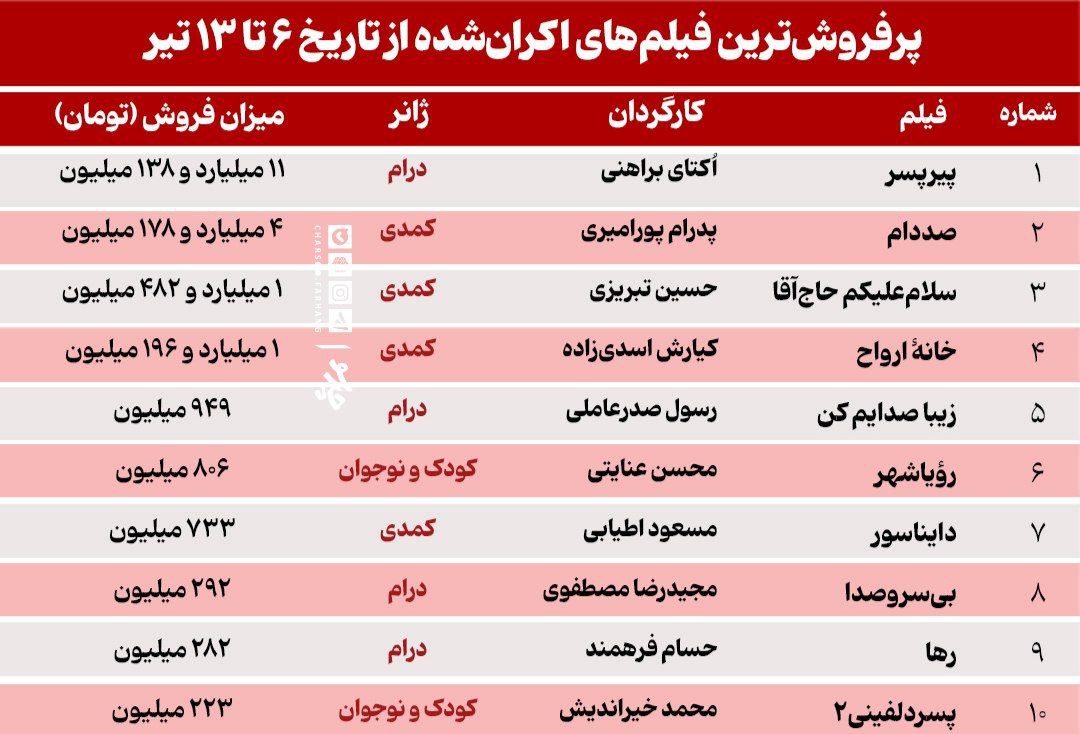 پیام خوزستان