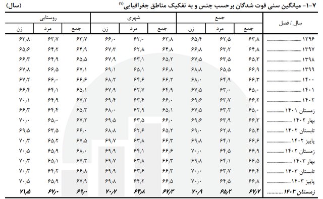 پیام ویژه