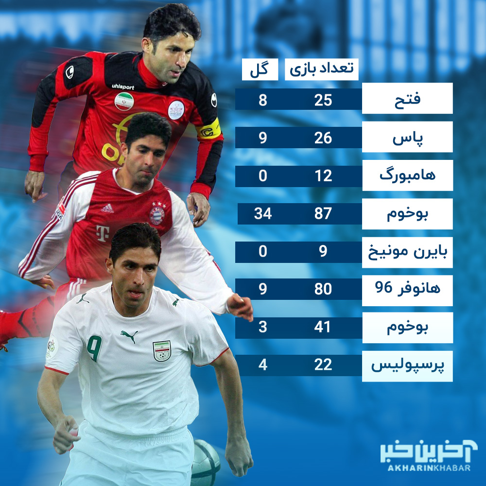 عصر قم
