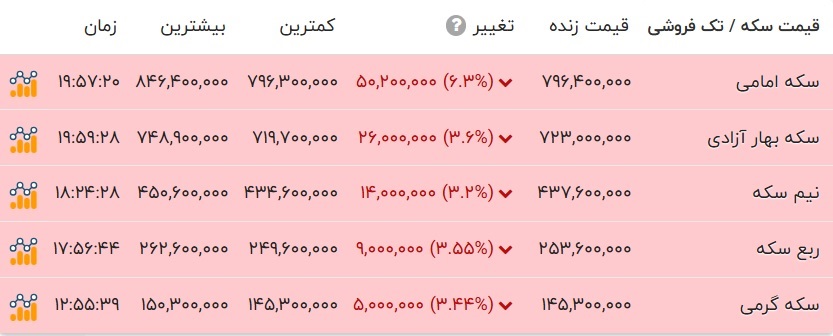خبر یزد