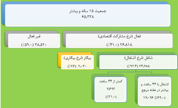 پیام فارس