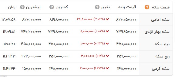 پیام ویژه