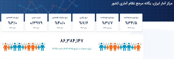 پیام فارس