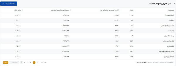 اخبار محرمانه