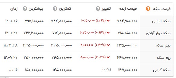 پیام ویژه