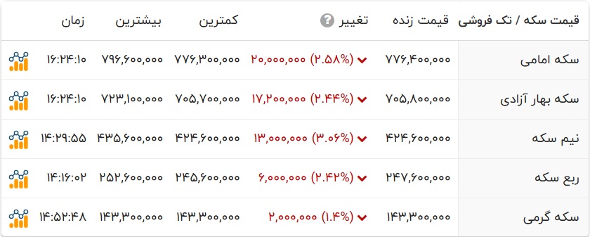 پیام ویژه