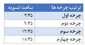 ساعت تسویه پایا تغییر کرد