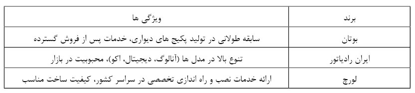 خبر یزد