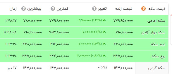 اخبار محرمانه