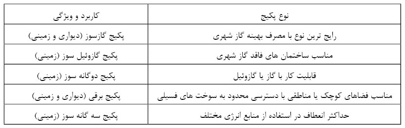 خبر یزد