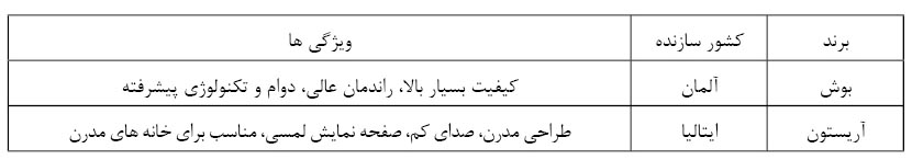 خبر یزد