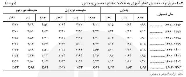 عصر قم