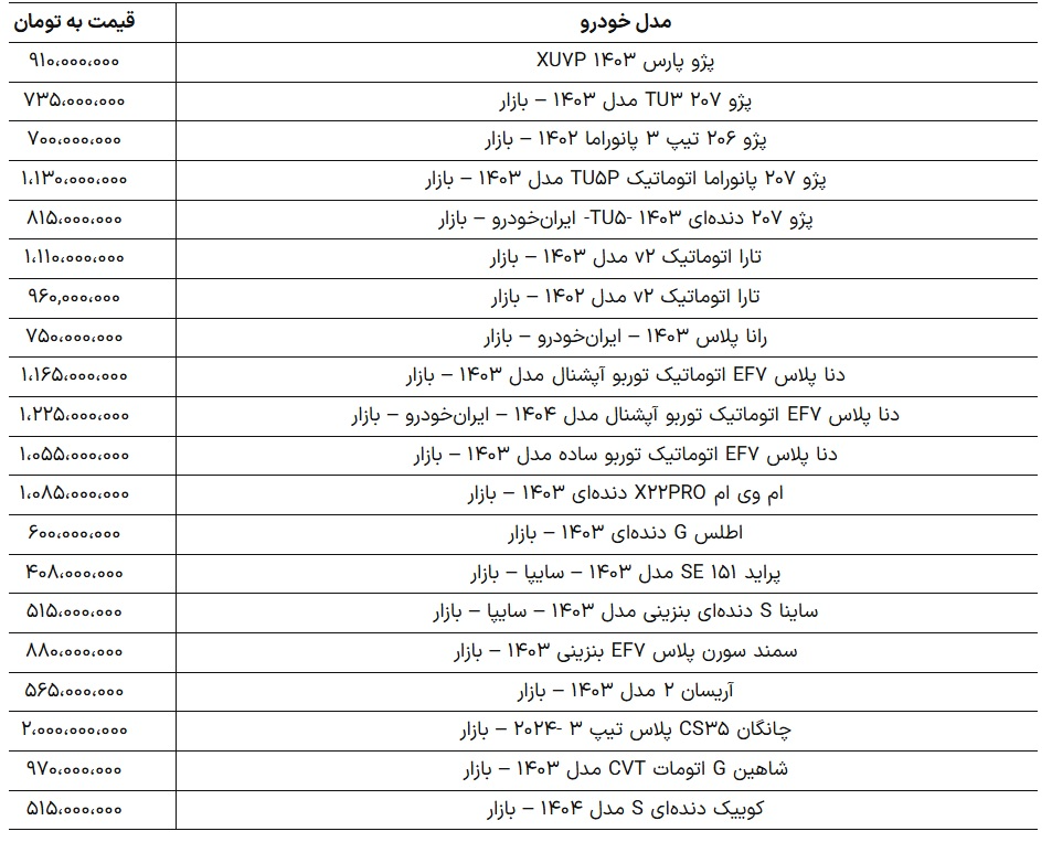 ایران پرسمان