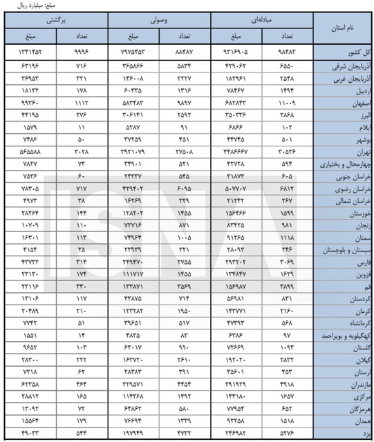 پیام فارس