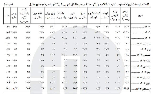 نسیم گیلان