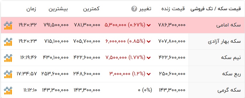 کرمان رصد