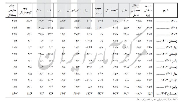 نسیم گیلان