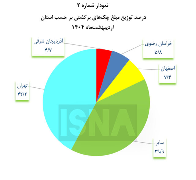 پیام فارس