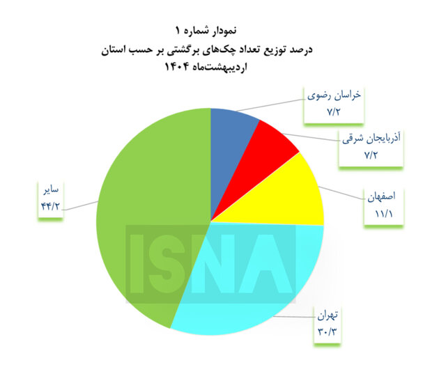 پیام فارس