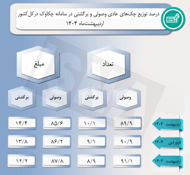پیام فارس
