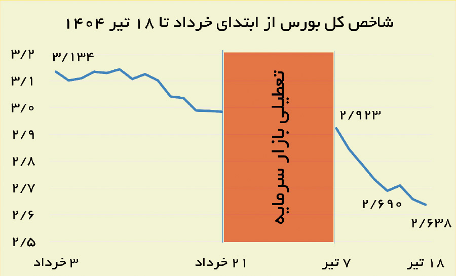 پیام فارس