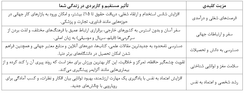 ایران پرسمان