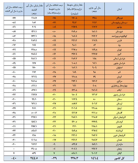 ایرانیان جهان