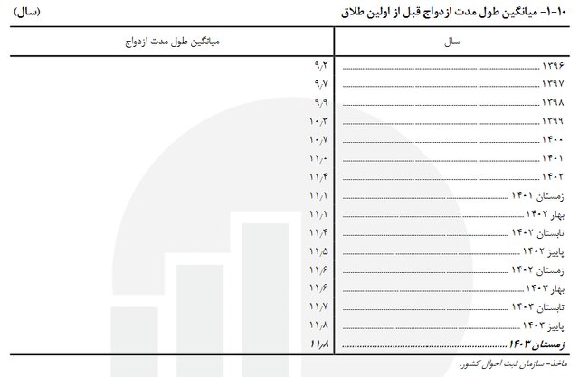 پیام ویژه