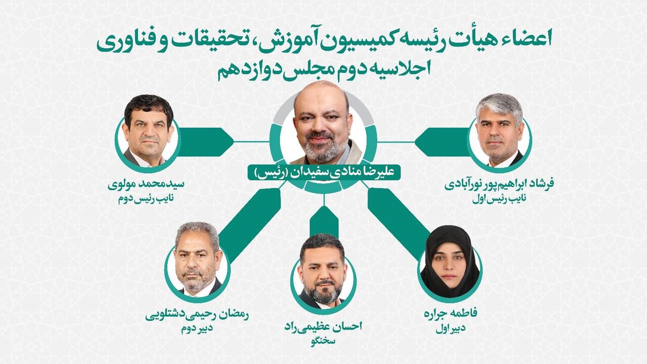نسیم گیلان