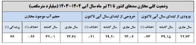 ایرانیان جهان