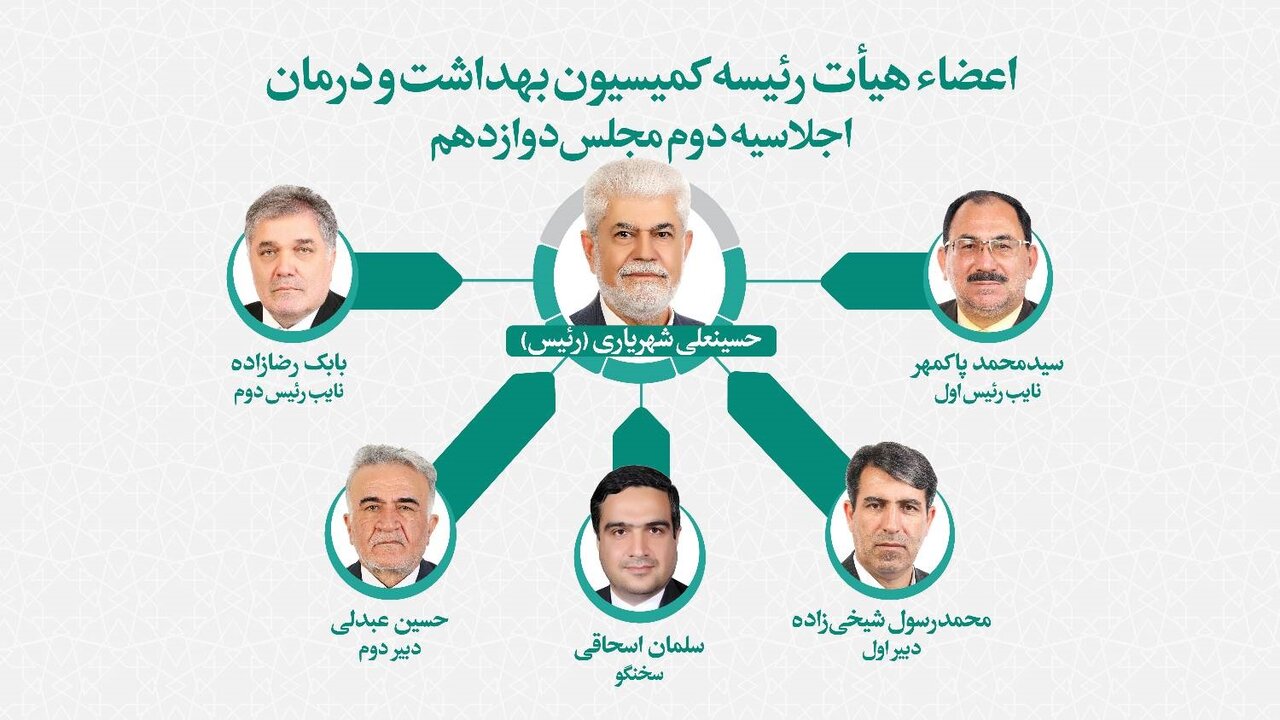 نسیم گیلان