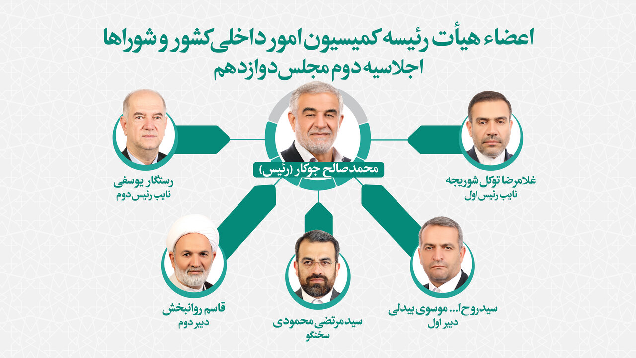 نسیم گیلان