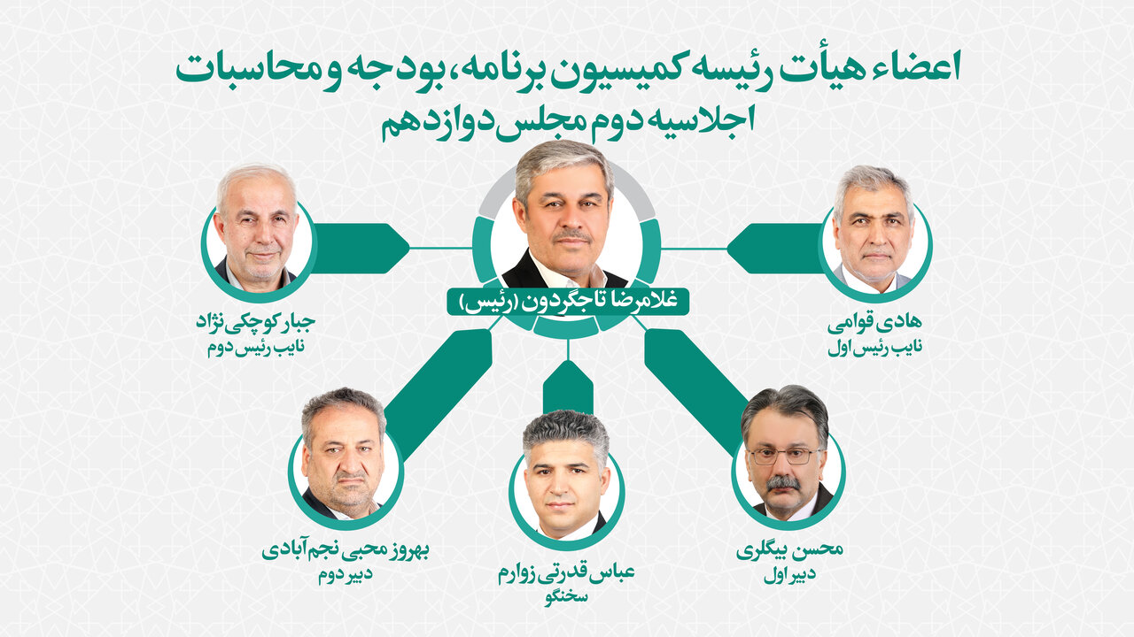 نسیم گیلان