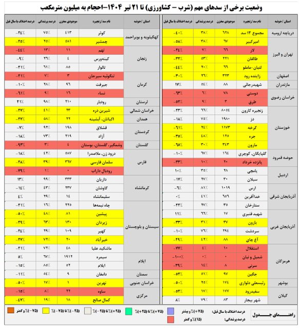 ایرانیان جهان