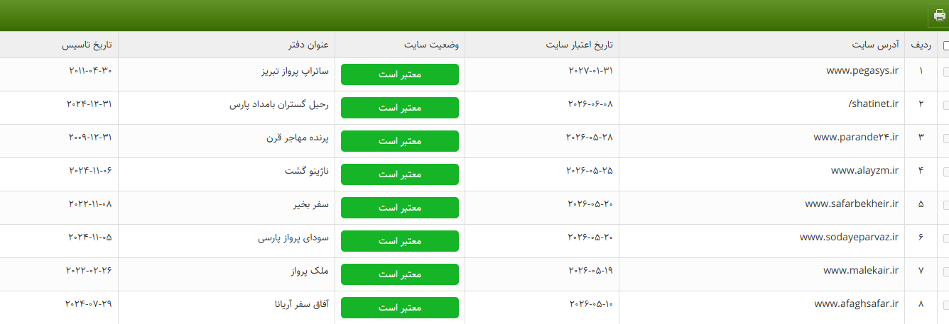 ندای لرستان