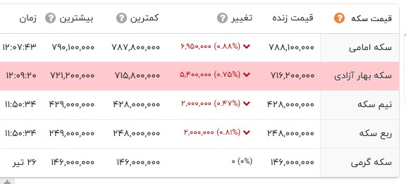 پیام خوزستان