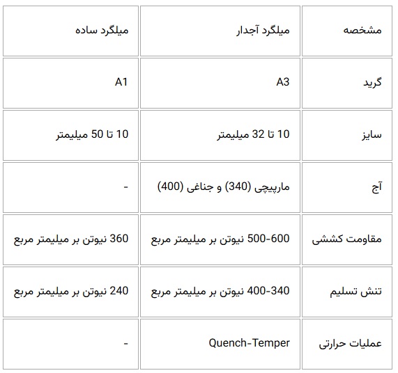 پیام فارس