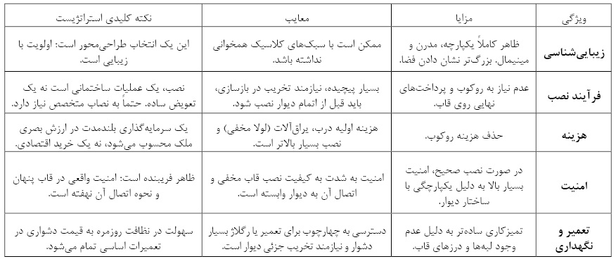 کرمان رصد
