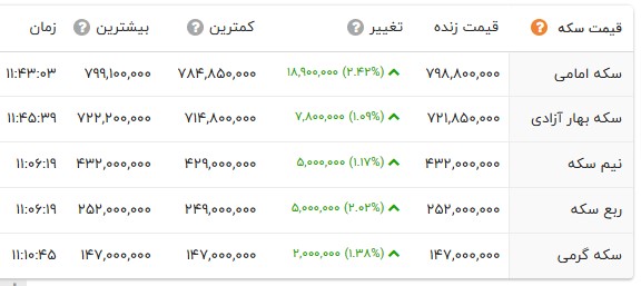 خبر یزد