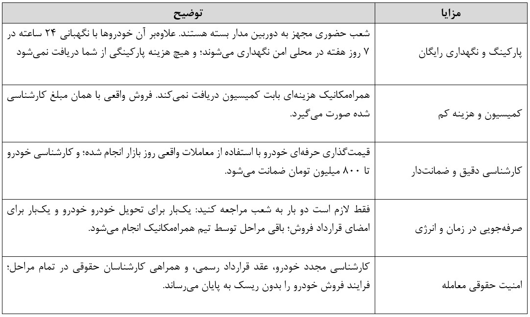 ایرانیان جهان