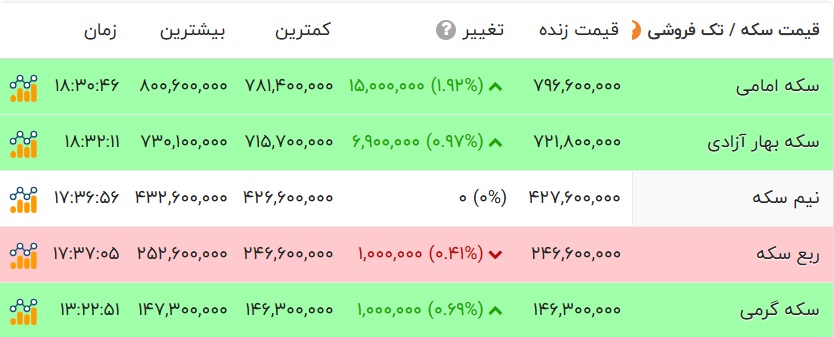 ایرانیان جهان