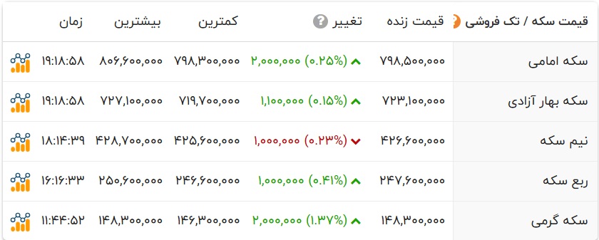 پیام خوزستان