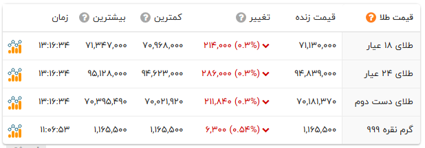 ایرانیان جهان