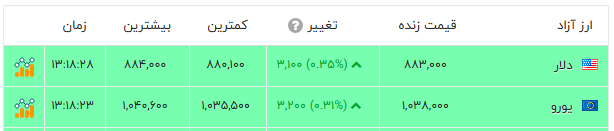 ایرانیان جهان