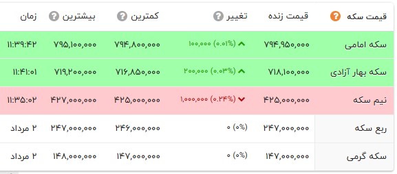 اخبار محرمانه